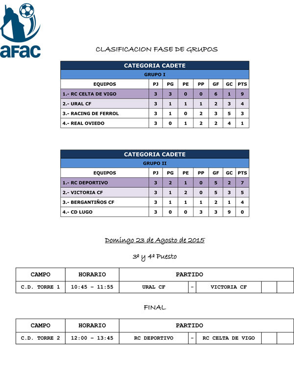 RESULTADOS_Torneo_Futbol Base AFAC-2