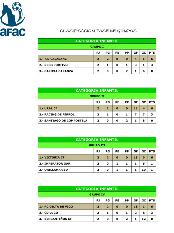 RESULTADOS_Torneo_Futbol Base AFAC-4